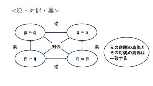 数学公式一覧 大学受験の王道