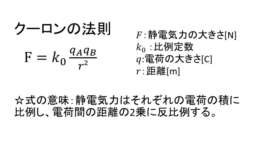 クーロン力 式 意味