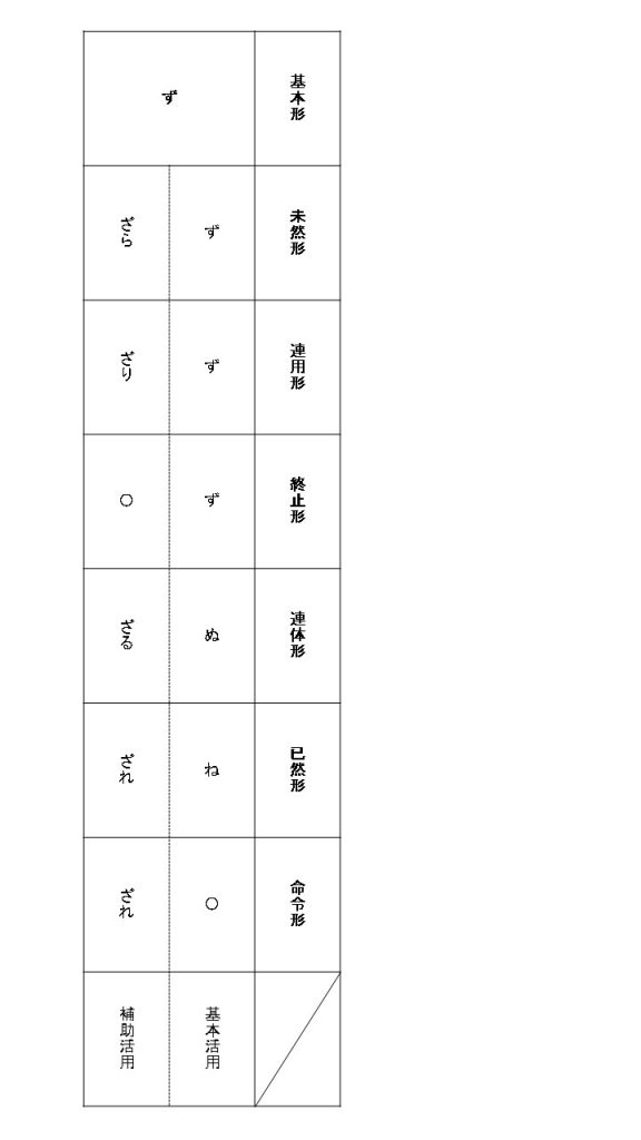 しっぽのことば 助動詞・連語 しっぽのことば - 偕成社 | 児童書出版社