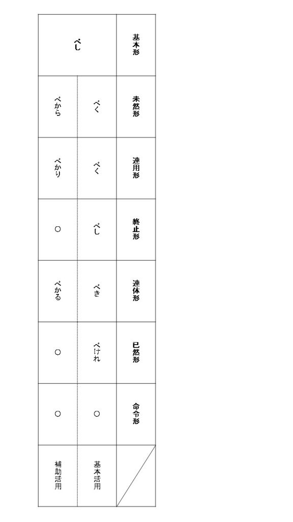 しっぽのことば 助動詞・連語 しっぽのことば | 五味 太郎,五味 太郎,五味 太郎 | 絵本ナビ