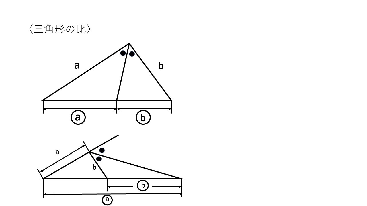 図形公式３ 大学受験の王道