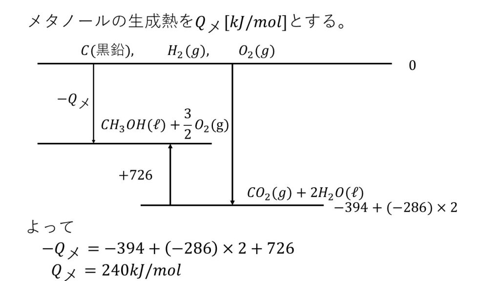 熱化学方程式の計算 問題と答え 大学受験の王道