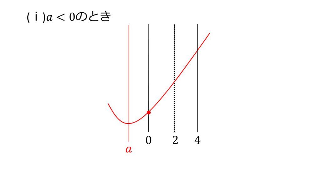 画像に alt 属性が指定されていません。ファイル名: スライド2-83-1024x576.jpg