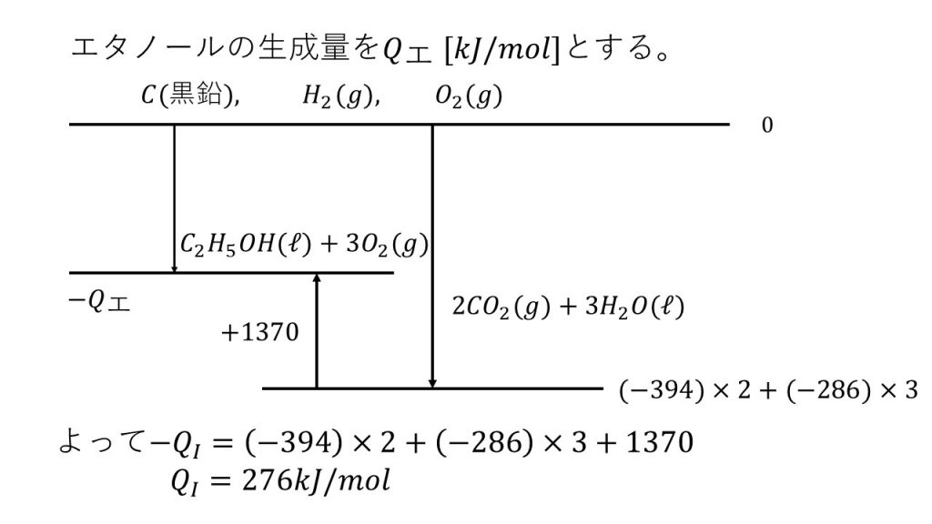 熱化学方程式の計算 問題と答え 大学受験の王道