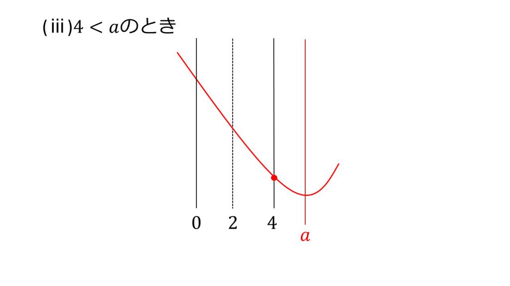 画像に alt 属性が指定されていません。ファイル名: スライド4-54-1024x576.jpg