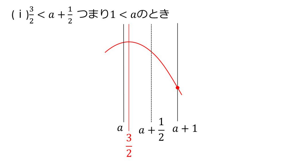 画像に alt 属性が指定されていません。ファイル名: スライド5-46-1024x576.jpg