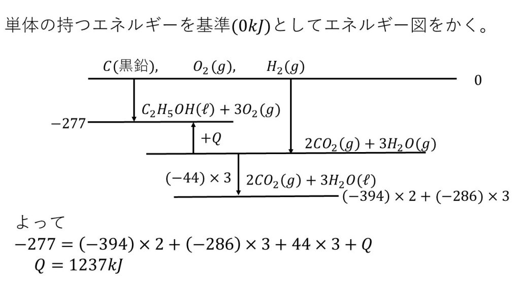 熱化学方程式の計算 問題と答え 大学受験の王道