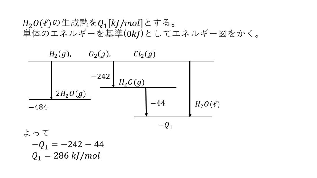 熱化学方程式の計算 問題と答え 大学受験の王道