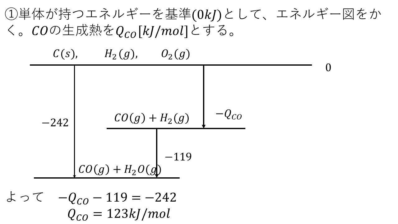 熱化学方程式の計算(問題と答え) 大学受験の王道 熱化学方程式の計算(問題と答え) 大学受験の王道