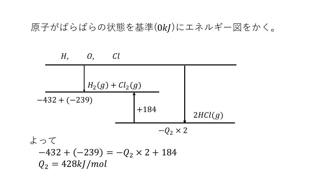 熱化学方程式の計算(問題と答え) 大学受験の王道 熱化学方程式の計算(問題と答え) 大学受験の王道
