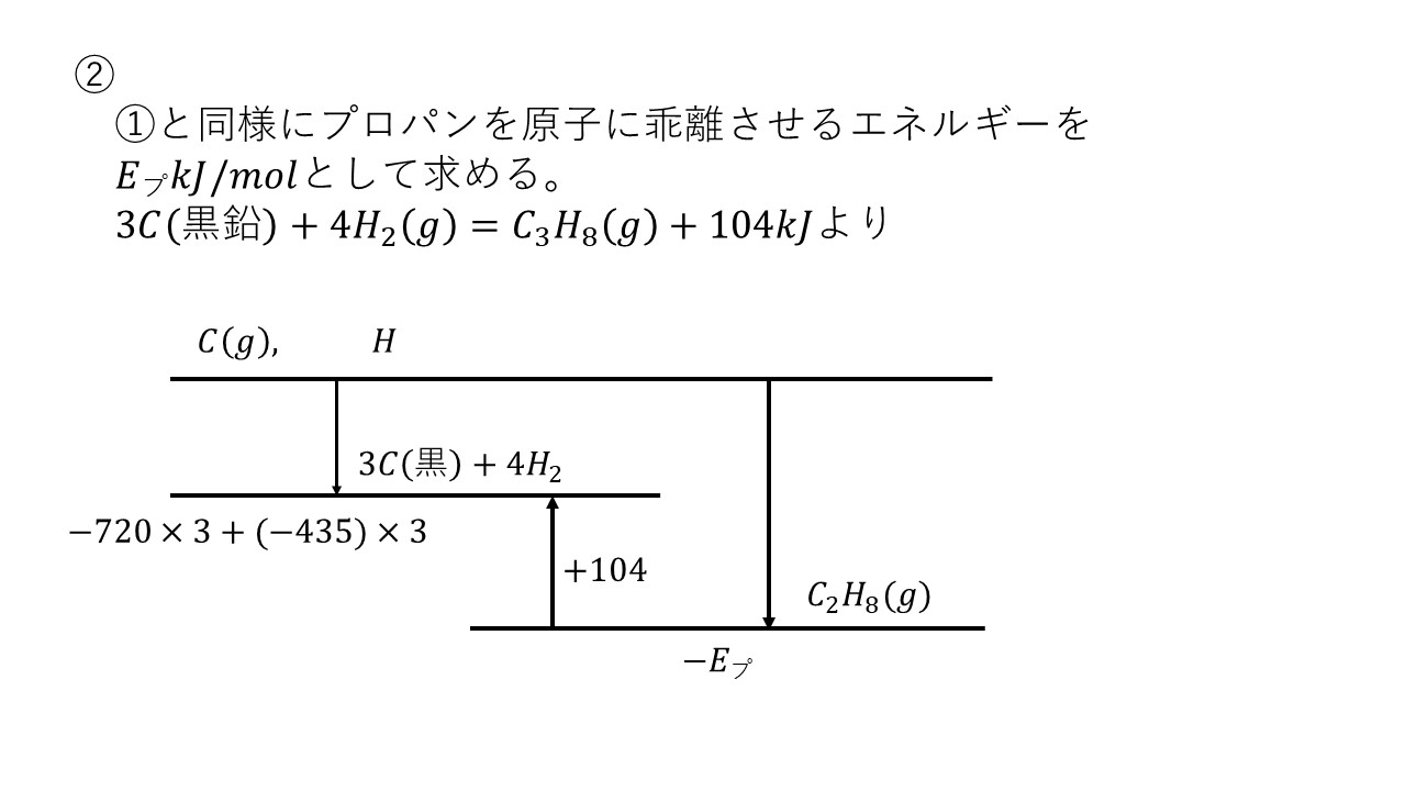 熱化学方程式の計算(問題と答え) 大学受験の王道 熱化学方程式の計算(問題と答え) 大学受験の王道