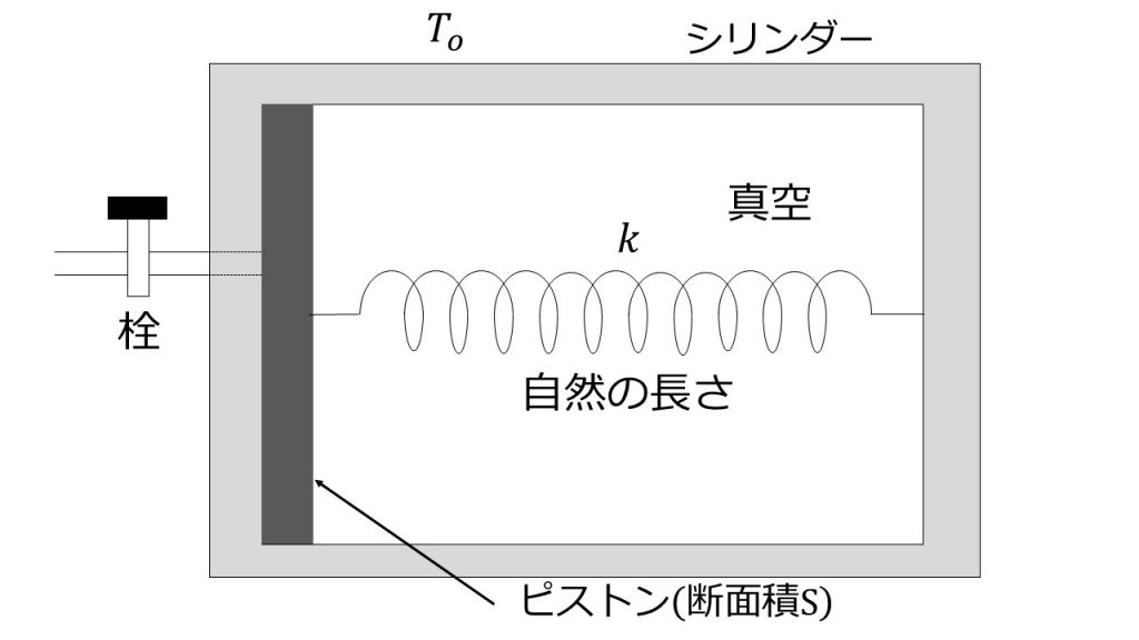 気体の状態変化 熱力学 問題演習 18年センター試験本試物理第4問b 大学受験の王道