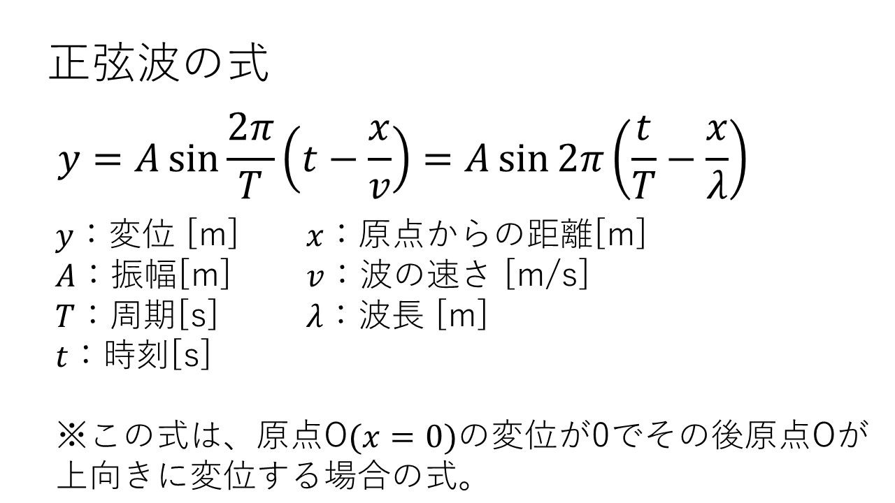 波の伝わり方 波動 の公式 大学受験の王道