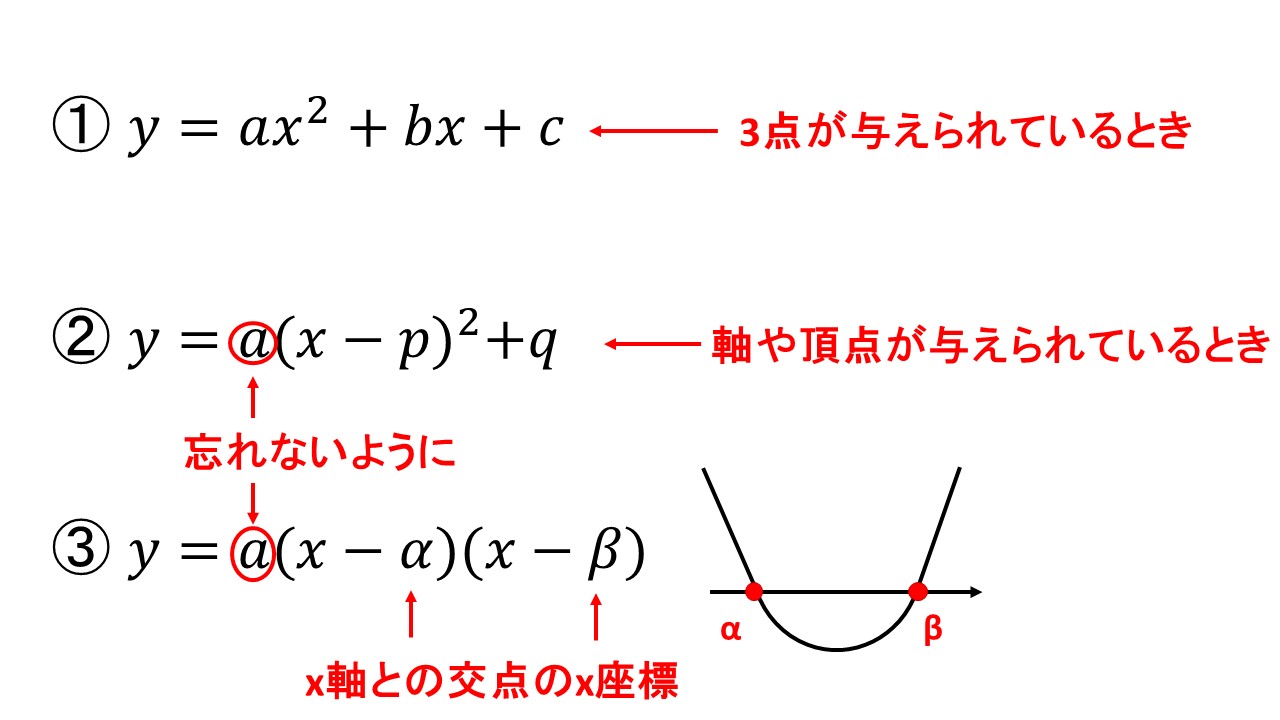 二次関数の決定 大学受験の王道