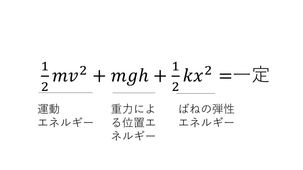 仕事と力学的エネルギー 力学 公式 大学受験の王道