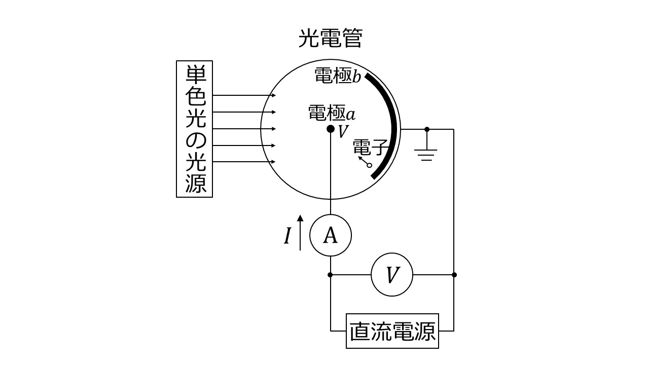 光電効果 | 大学受験の王道