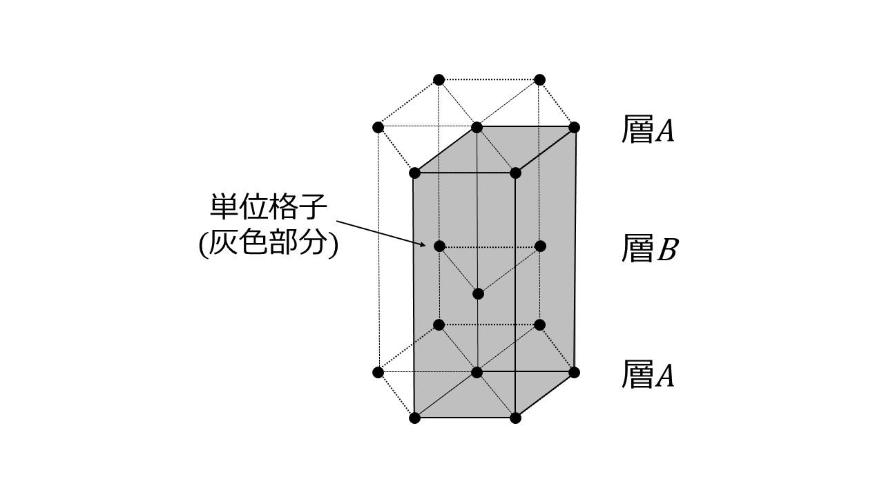 金属の結晶格子 大学受験の王道