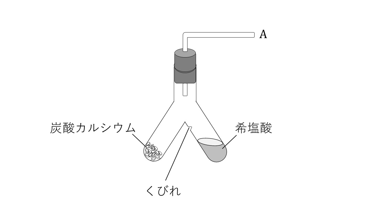 ふたまた試験管の使い方と気体の捕集法 | 大学受験の王道