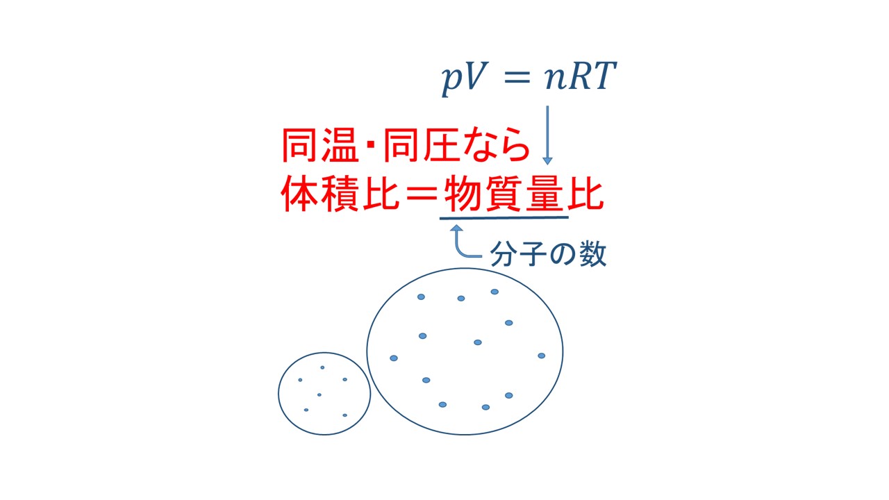 気体の燃焼 開放系 の計算 化学反応式を使った計算の仕方 燃焼の化学反応式の作り方についても解説しています 化学計算の王道 大学受験の王道