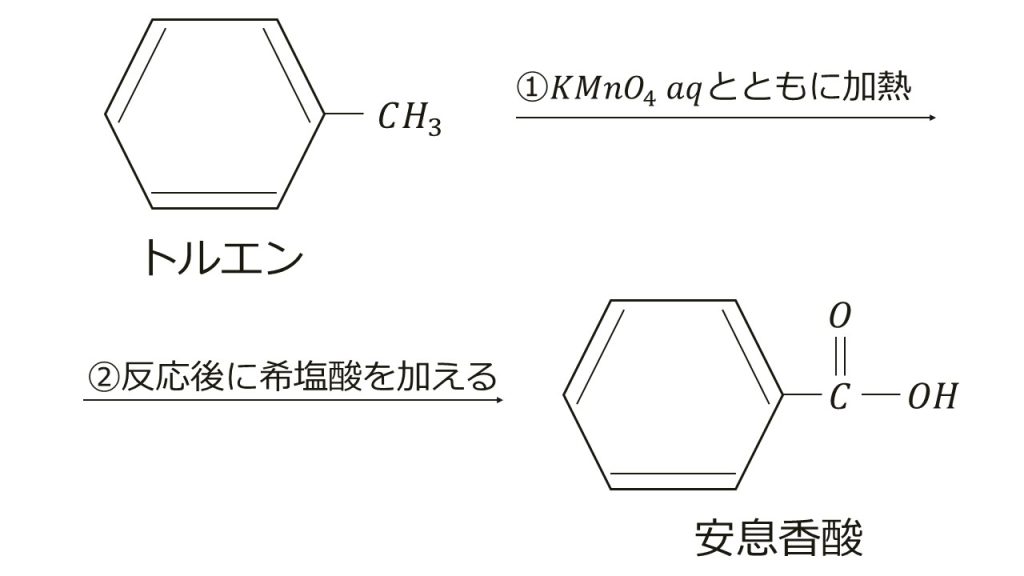 有機化学知識テスト 芳香族 問題と答え 大学受験の王道