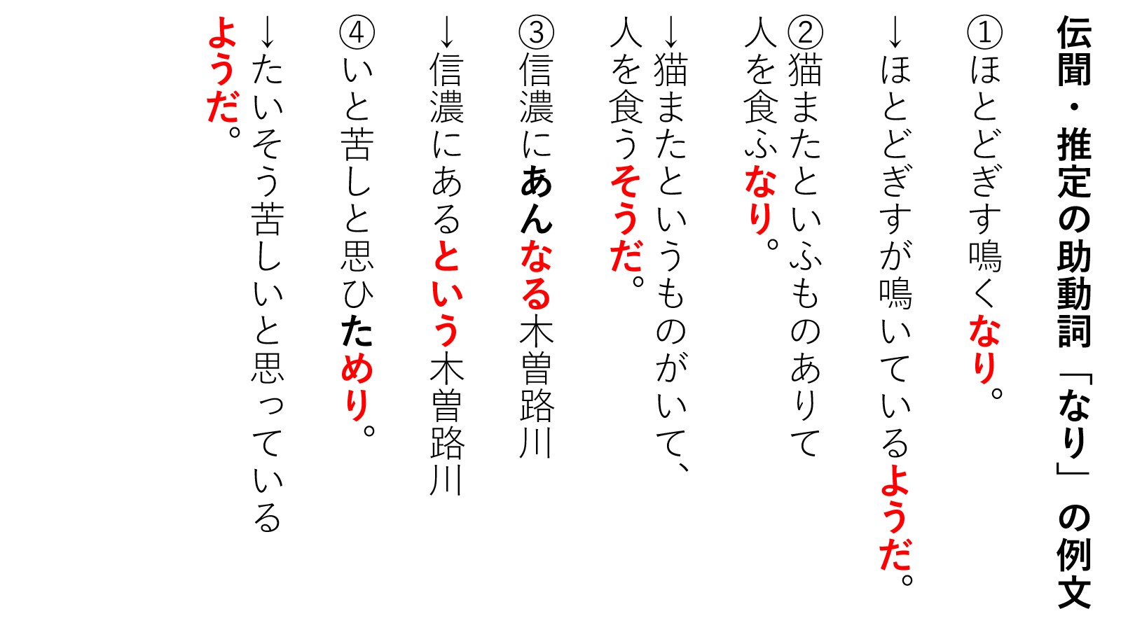 推定の助動詞「らし」「なり」「めり」の解説（撥音便・撥音便無表記